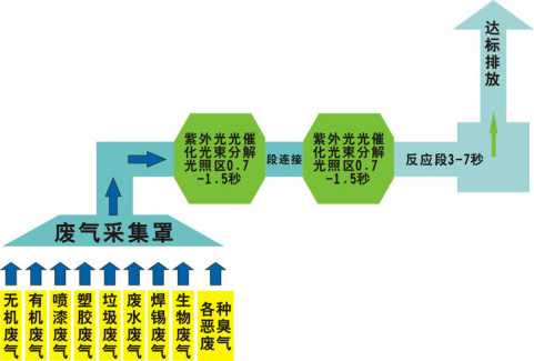 還在為涂裝車間廢氣煩惱？源和有絕招