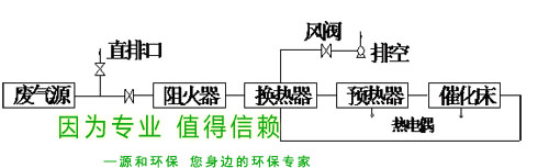 除臭治理設(shè)備2